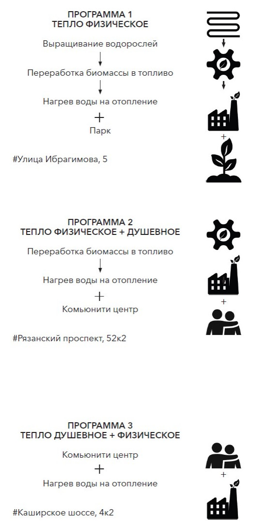 "Котельная.-Новая Базилика". 1 Программа ревитализации квартальных котельных