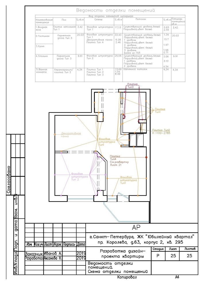 Разработка рабочей документации по учебному проекту