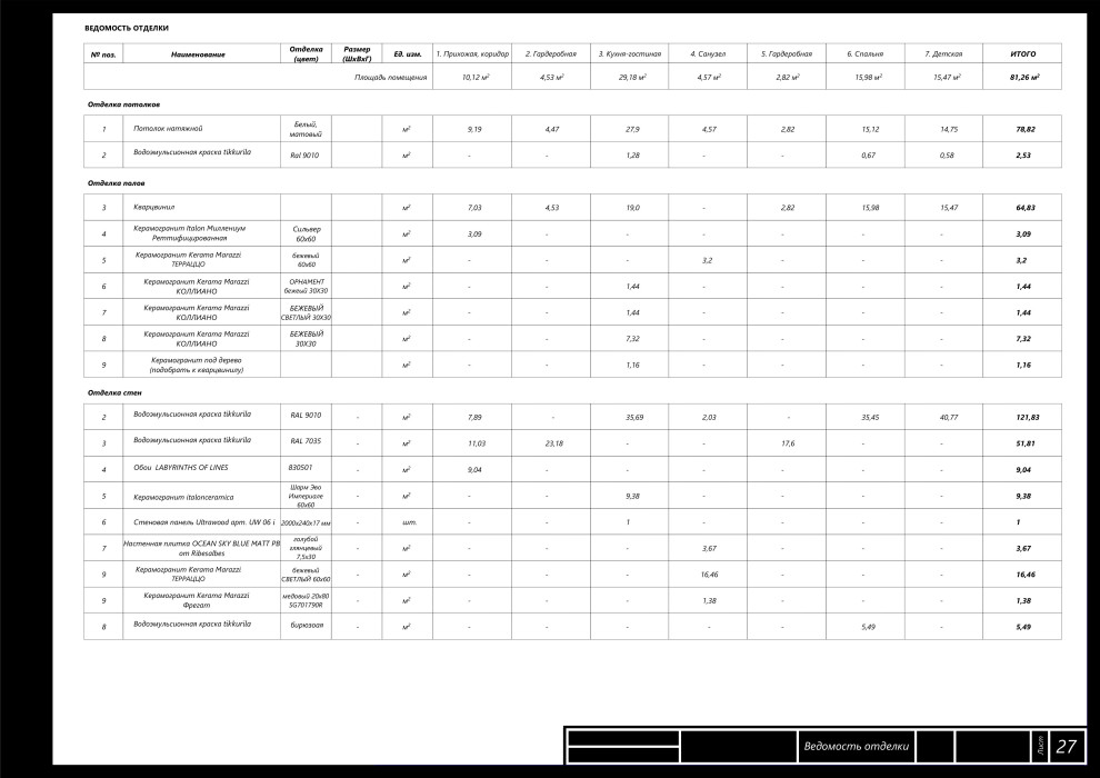 Ведомость отделки