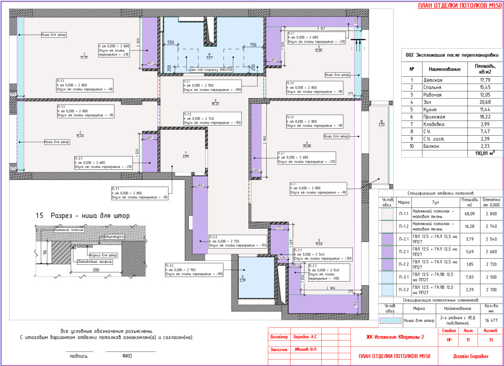 ЖК Испанские Кварталы 2