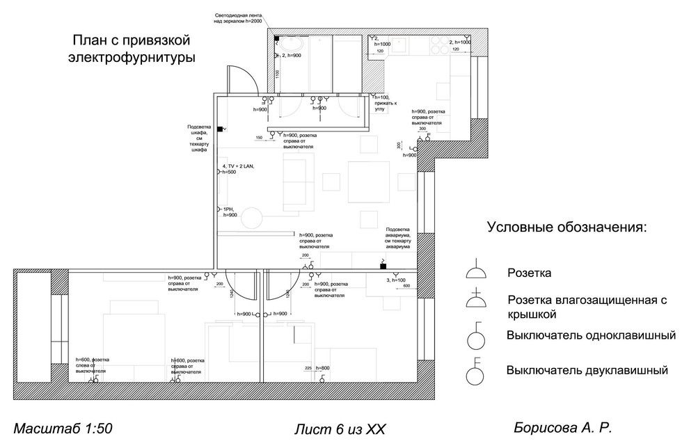 Планировки