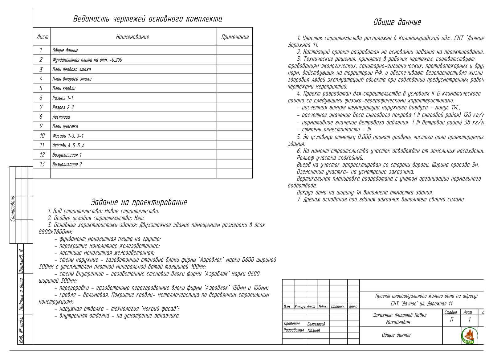 Проект дома 140 кв