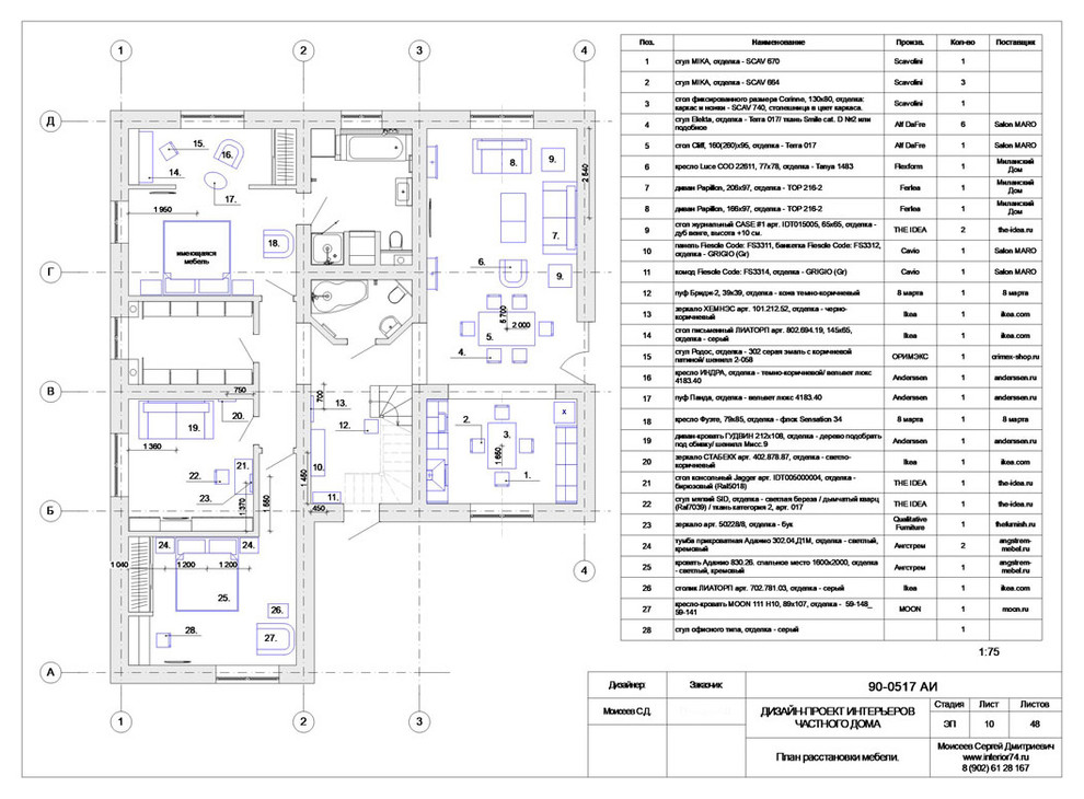 Обложка проекта: Интерьер частного дома в Московской области.