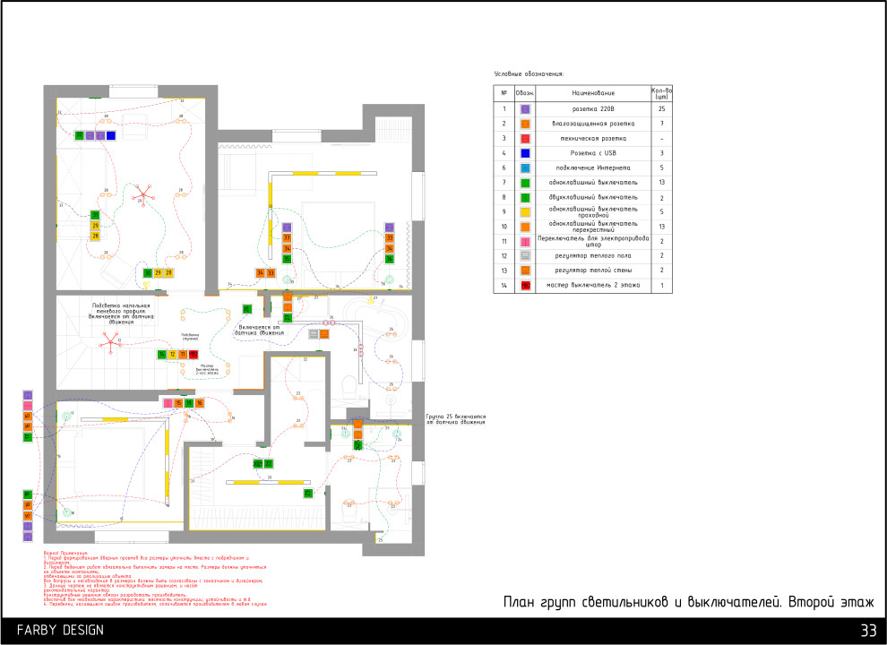 Дом на Достоевского