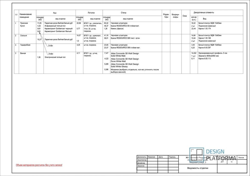 Однокомнатная квартира в ЖК Сколково