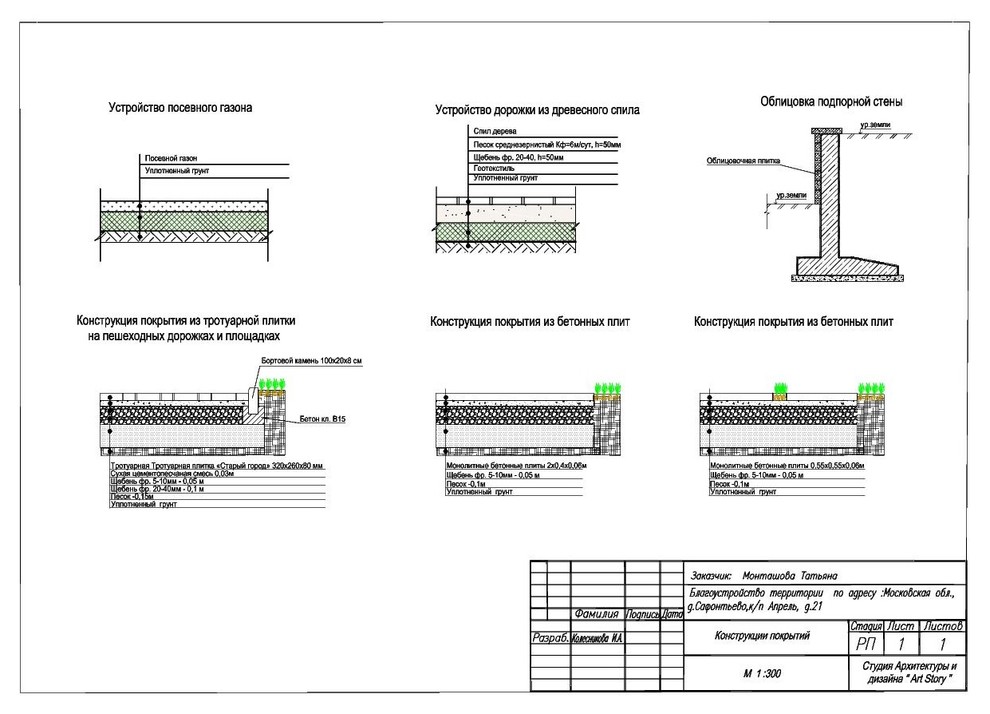 Ландшафтный дизайн - проект 40 соток