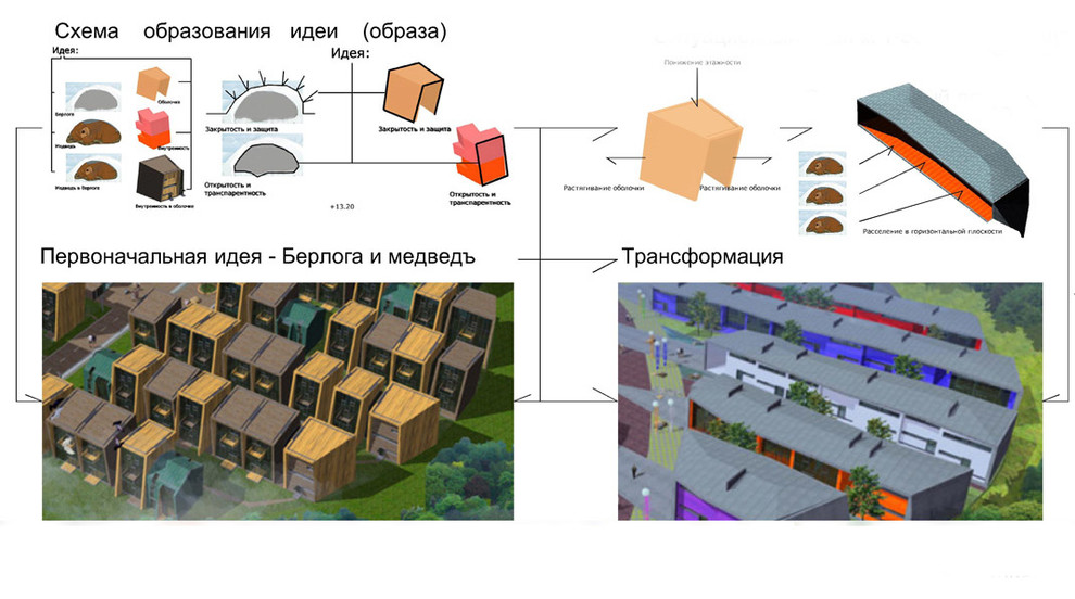 Таунхаусы в Сколково 2
