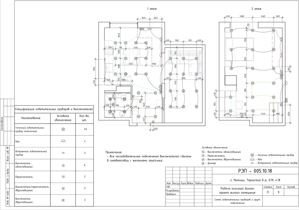 Обложка проекта: ЖК Императорские мытищи