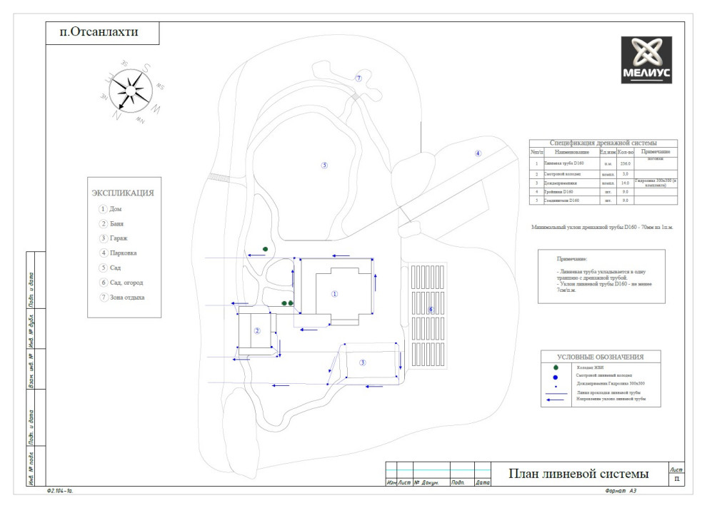 Отсанлахти. Ландшафтное проектирование