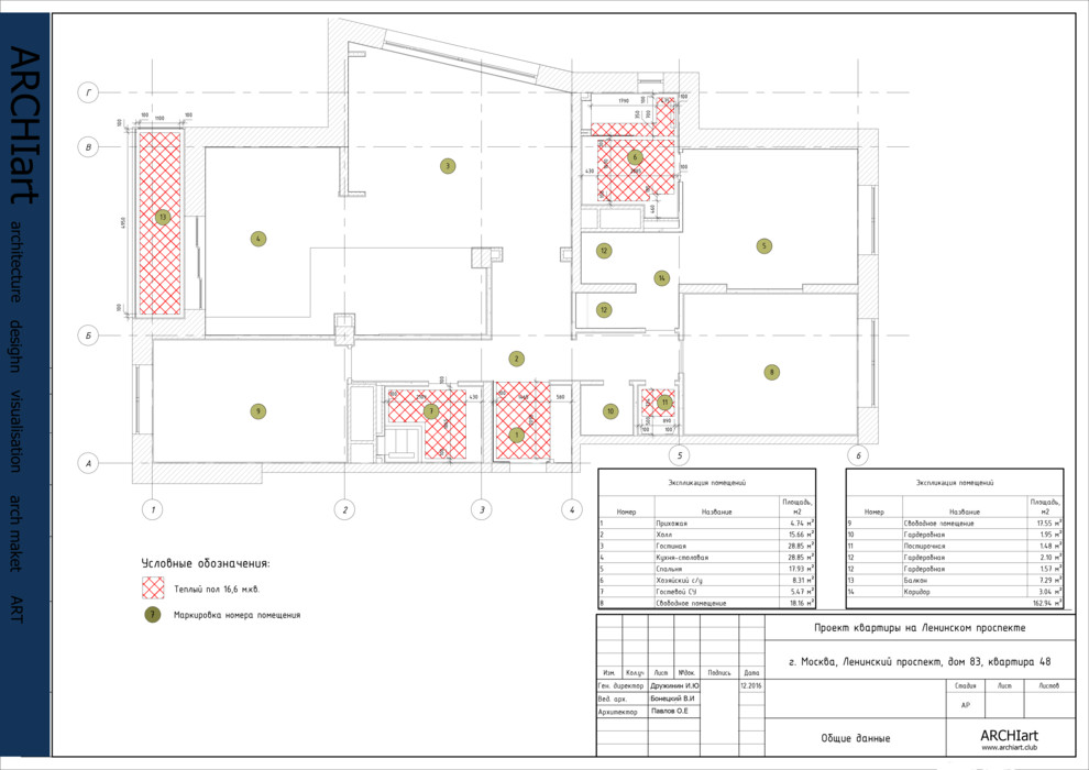 Современная классика