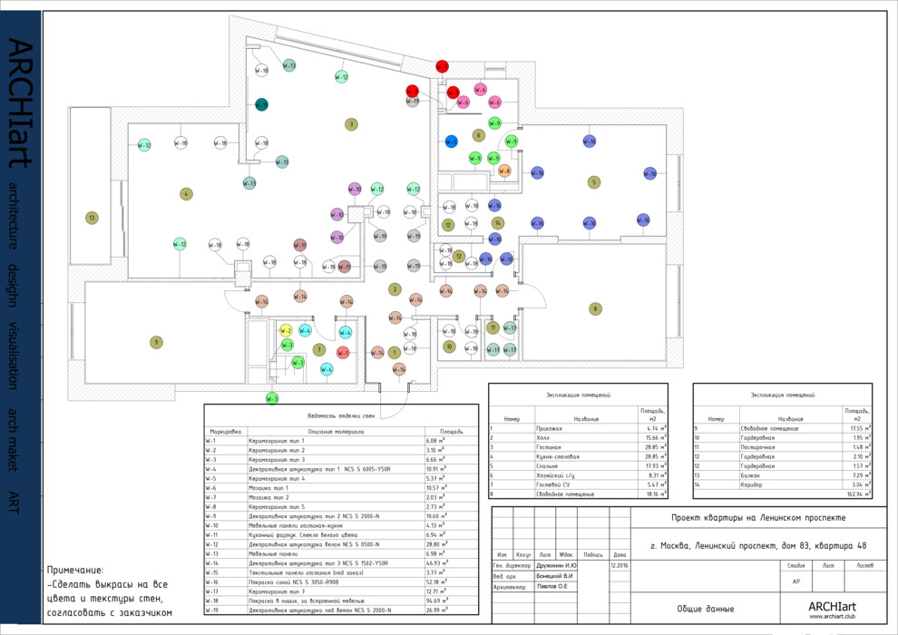 Современная классика
