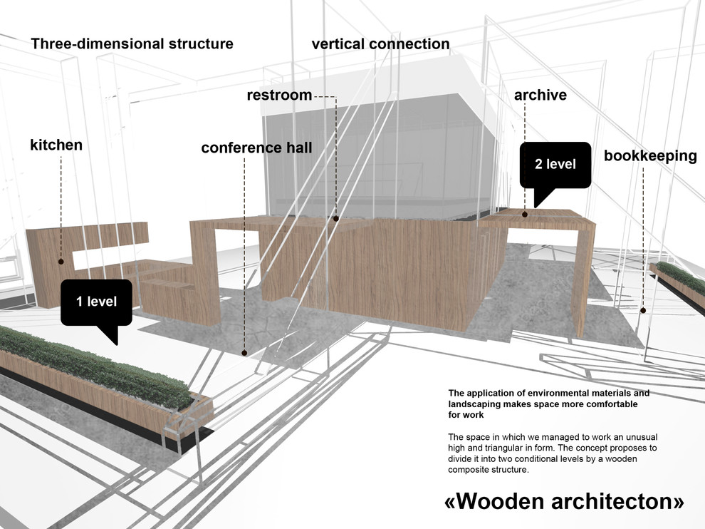 Схема структурного построения