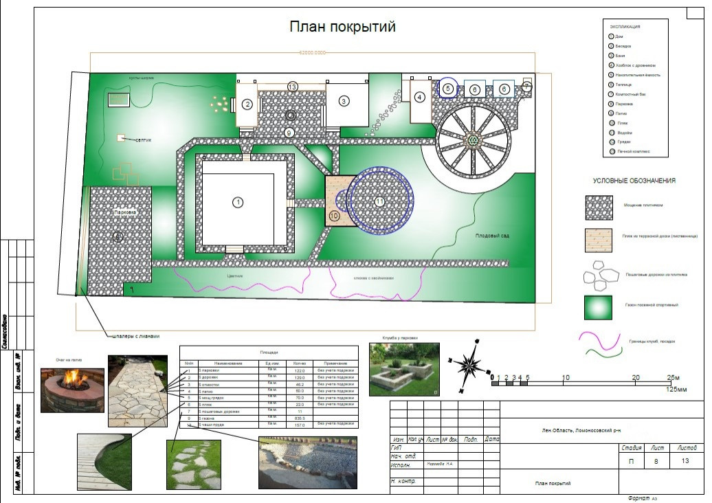 Ландшафтное проектирование