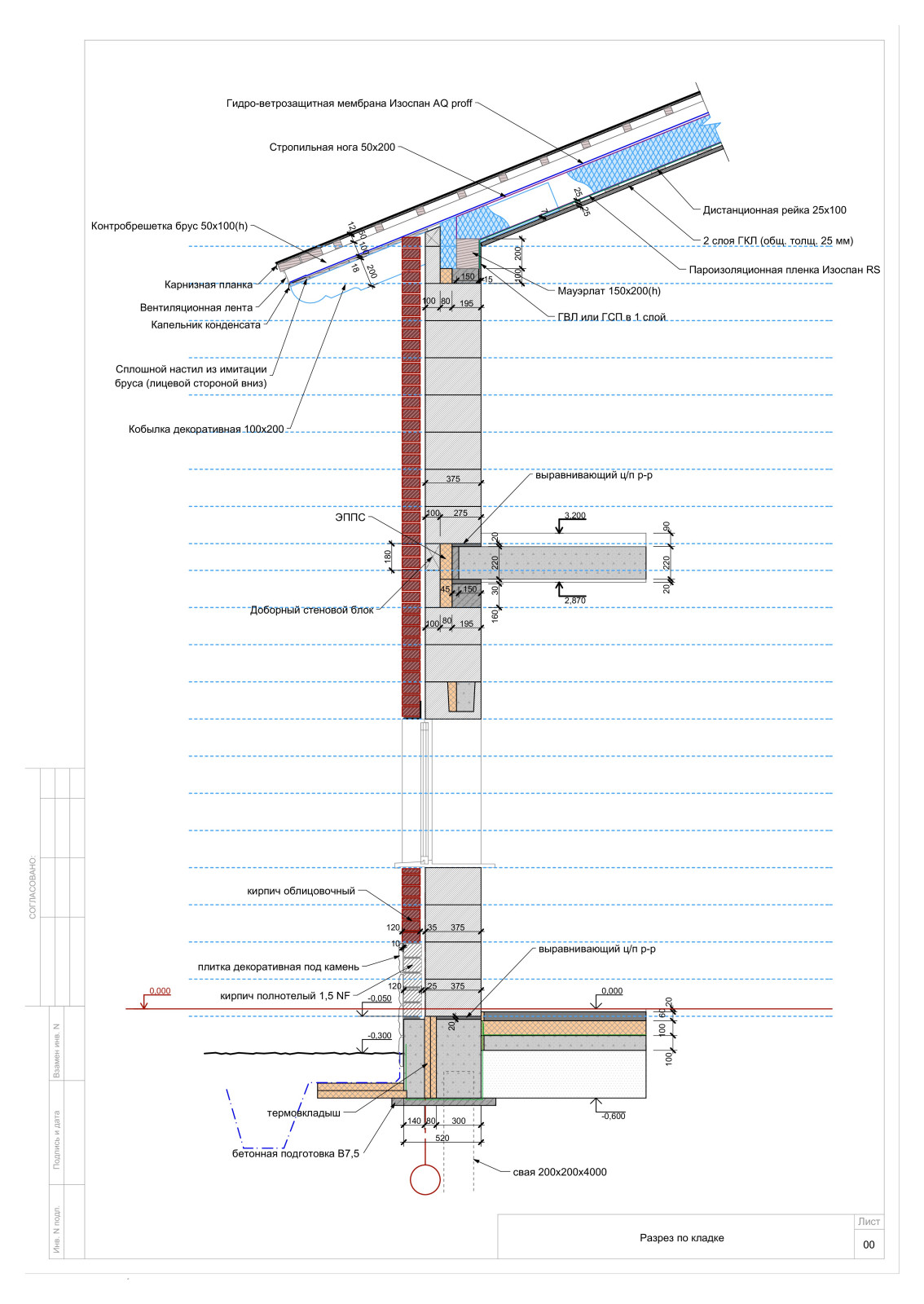 Шале с фасадами из кирпича