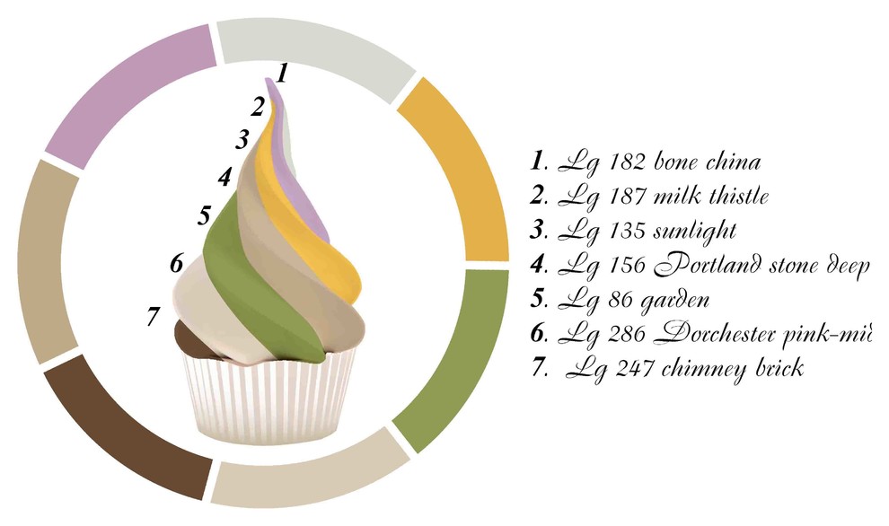 Цвет: Какой угодно — только не бежевый