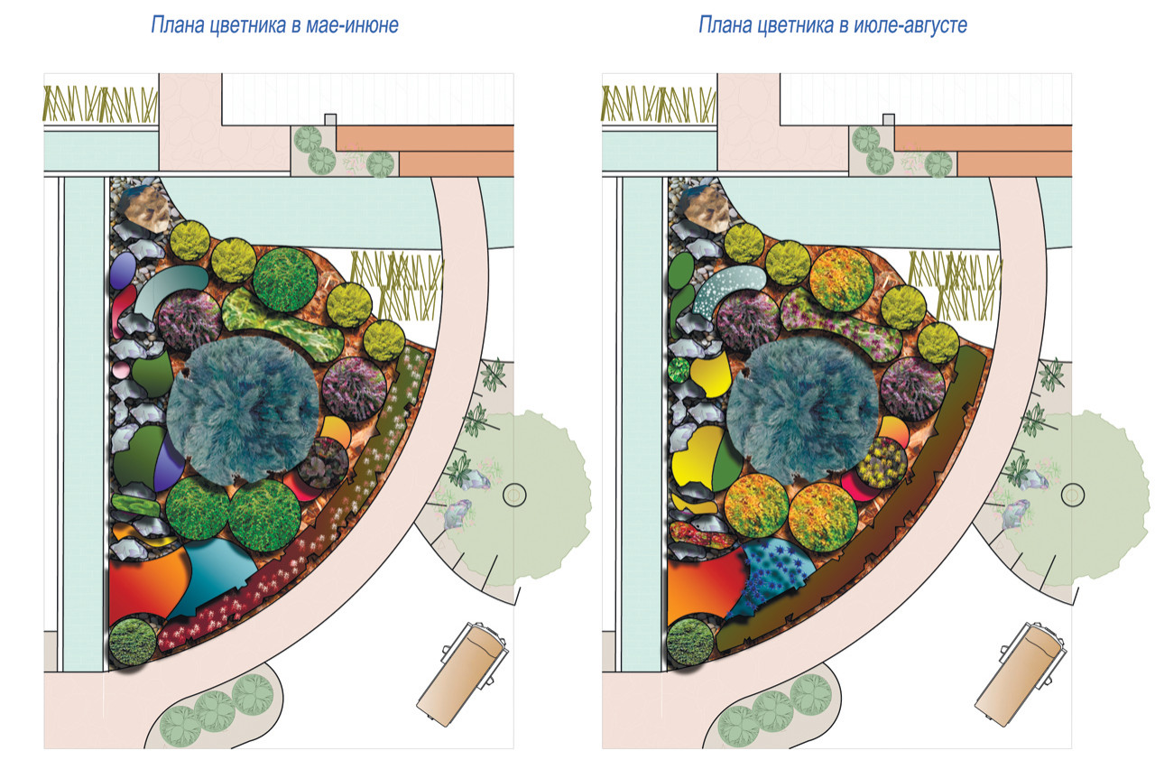 Сад в природном стиле