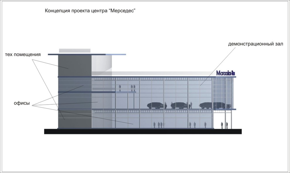 Проект дома. Архитектурный проект дома
