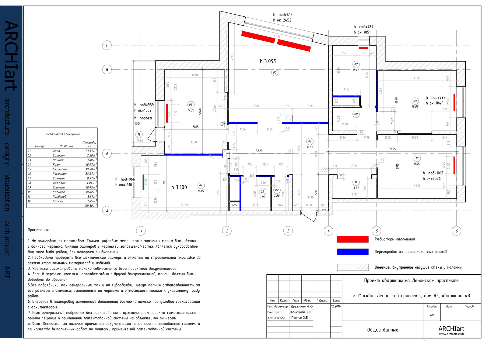 Современная классика
