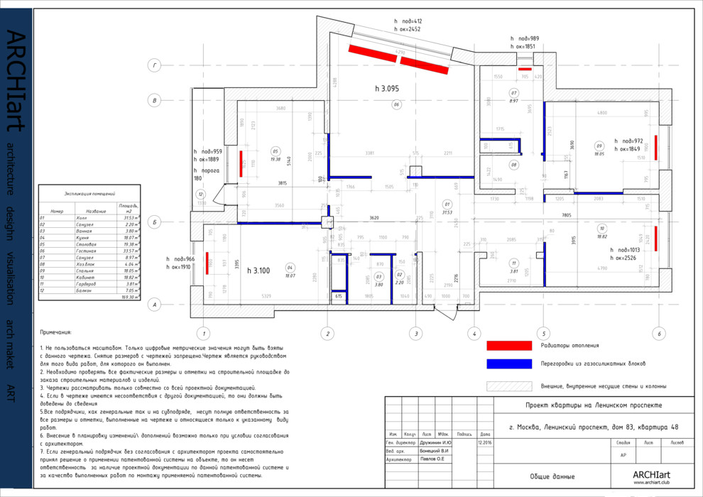 Современная классика