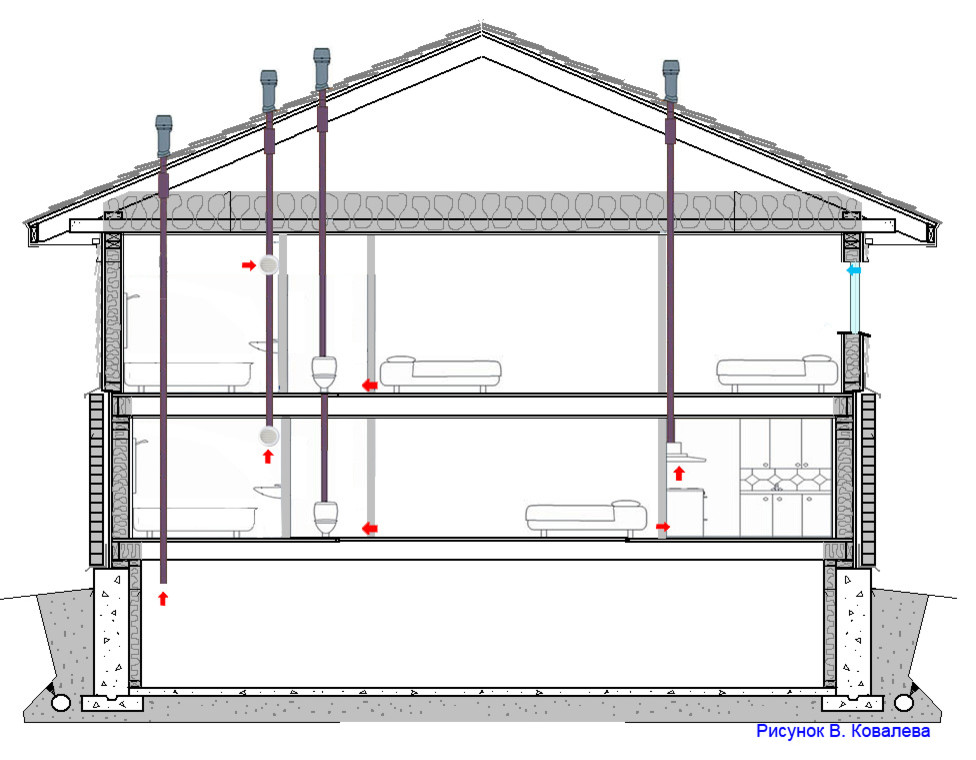 Естественная вентиляция: Обустраиваем вытяжку