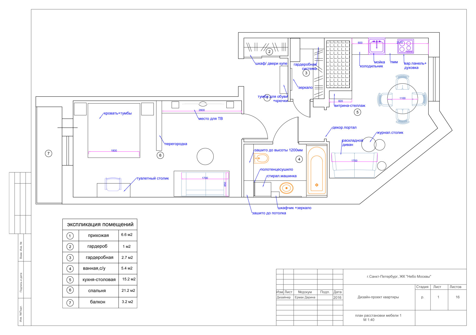 ЖК Небо Москвы
