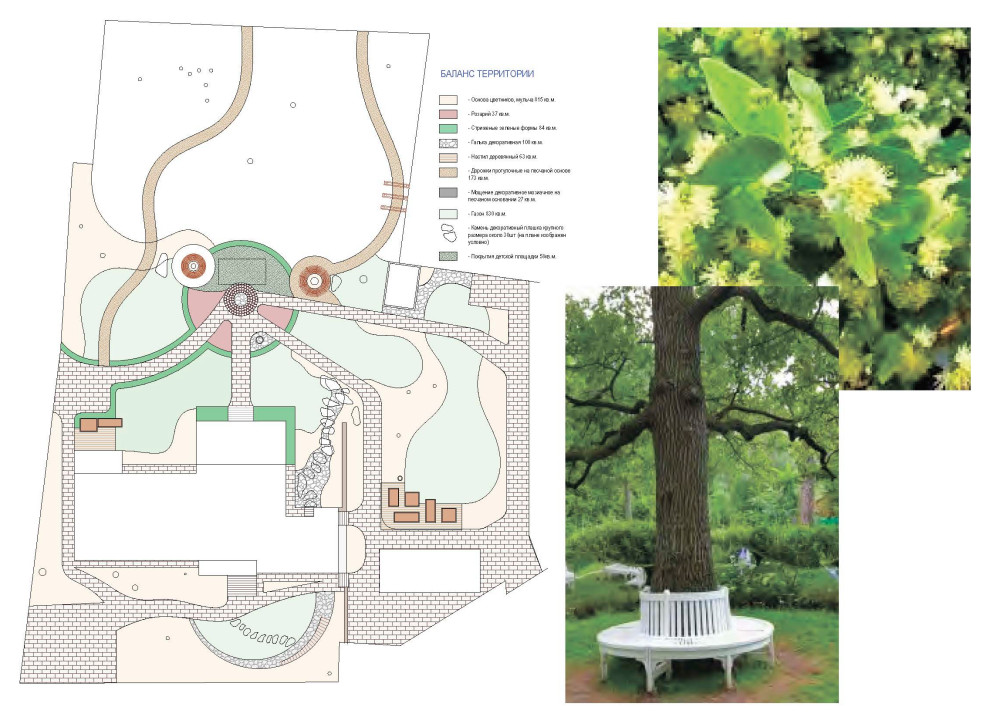 Баланс территории.