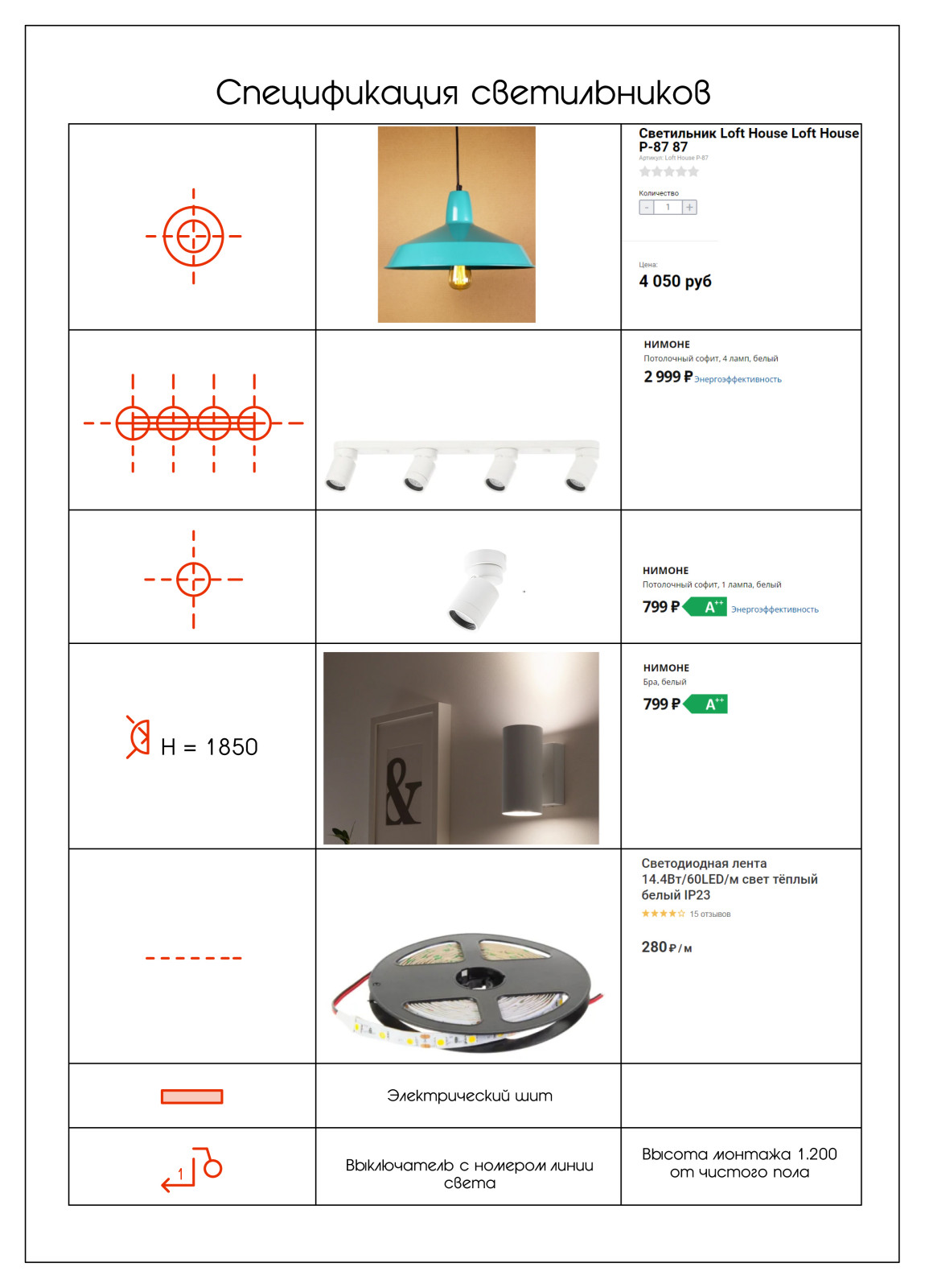 Кофейня у дома в Борисово