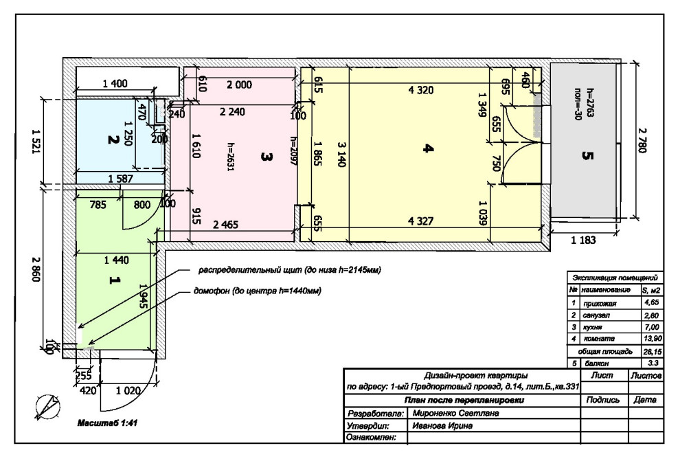 ЖК Перемена
