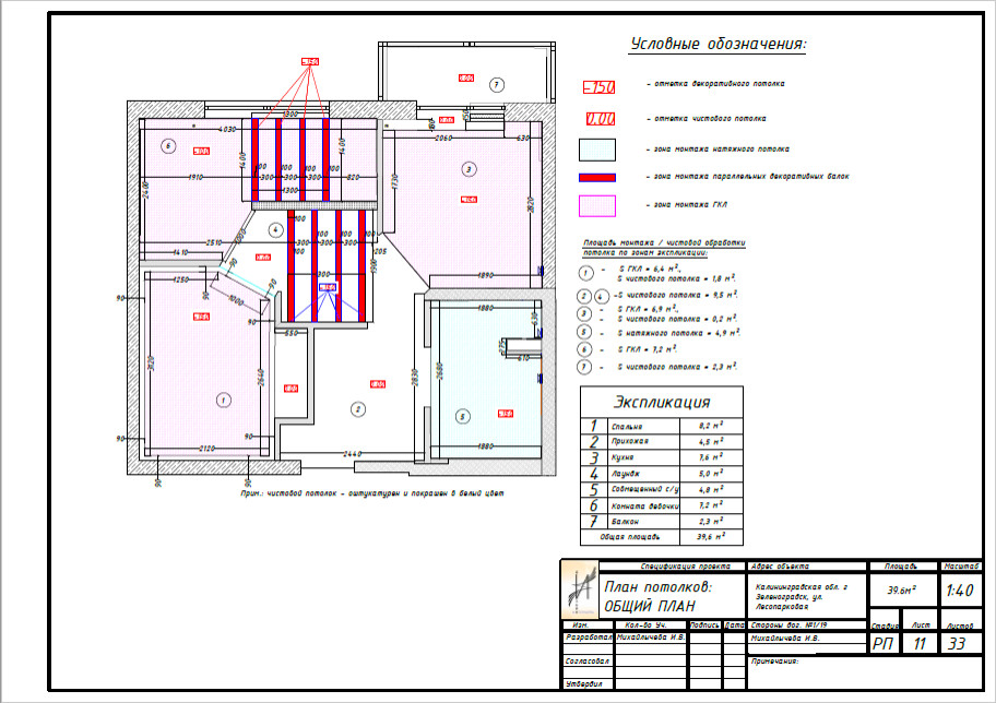 Однокомнатная квартира в перепланировке в двухкомнатную