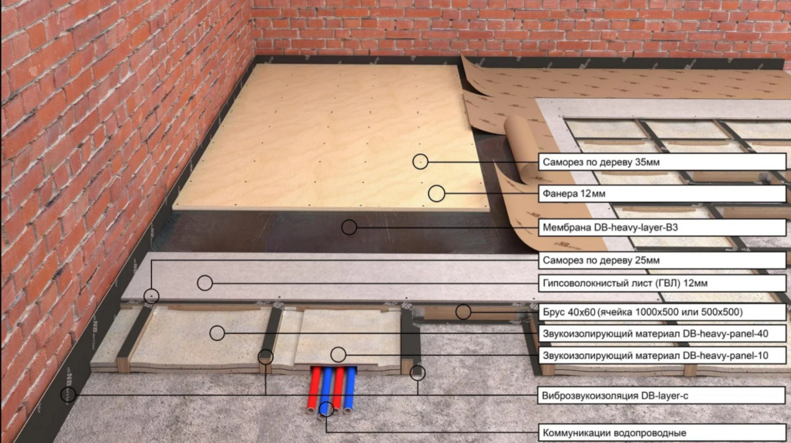 Шумоизоляция пола