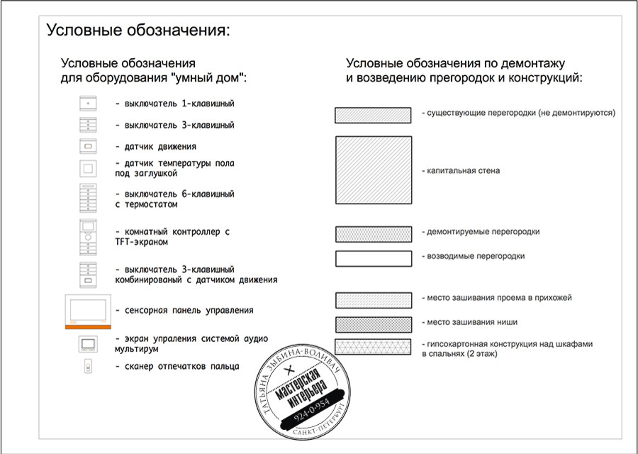 Дворянское Гнездо 2-уровневая кв в Пушкине