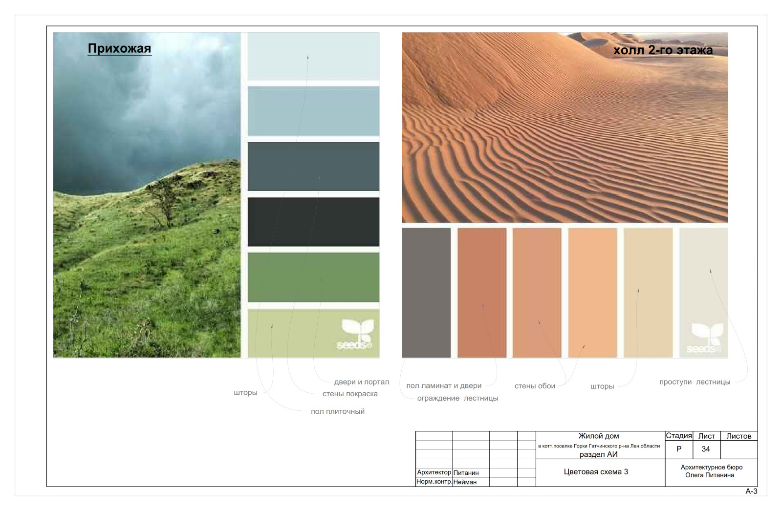 Рабочий проект интерьера современного коттеджа
