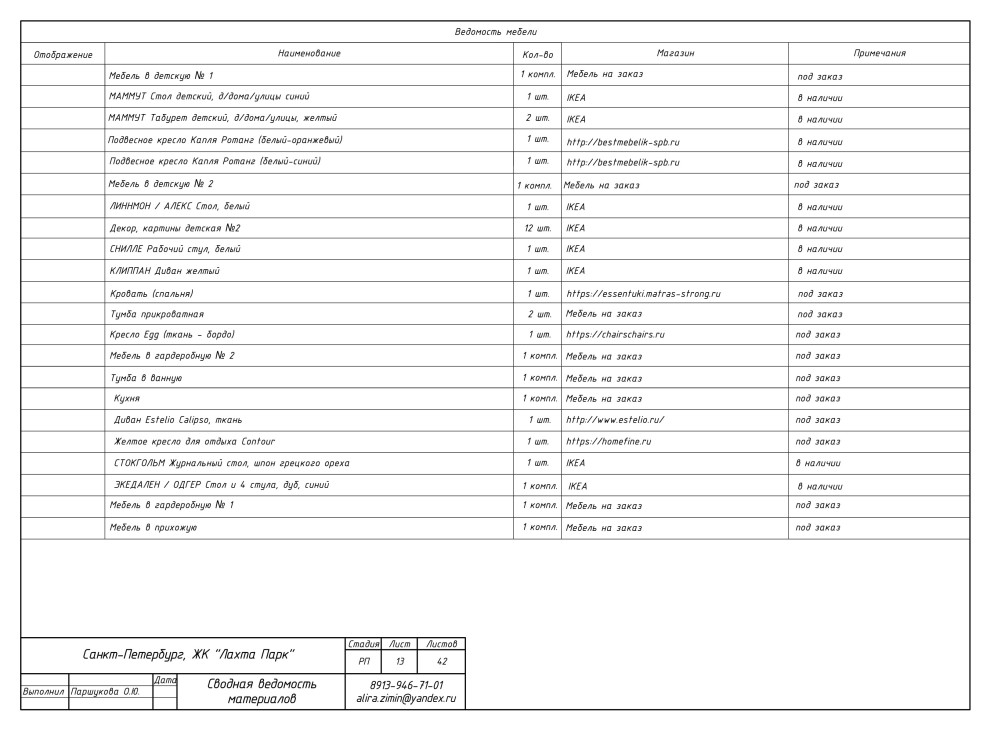 Дизайн-проект в ЖК Лахта-Парк (комплект чертежей)