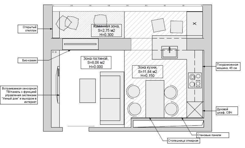 Есть решение: Кухня, совмещенная с лоджией
