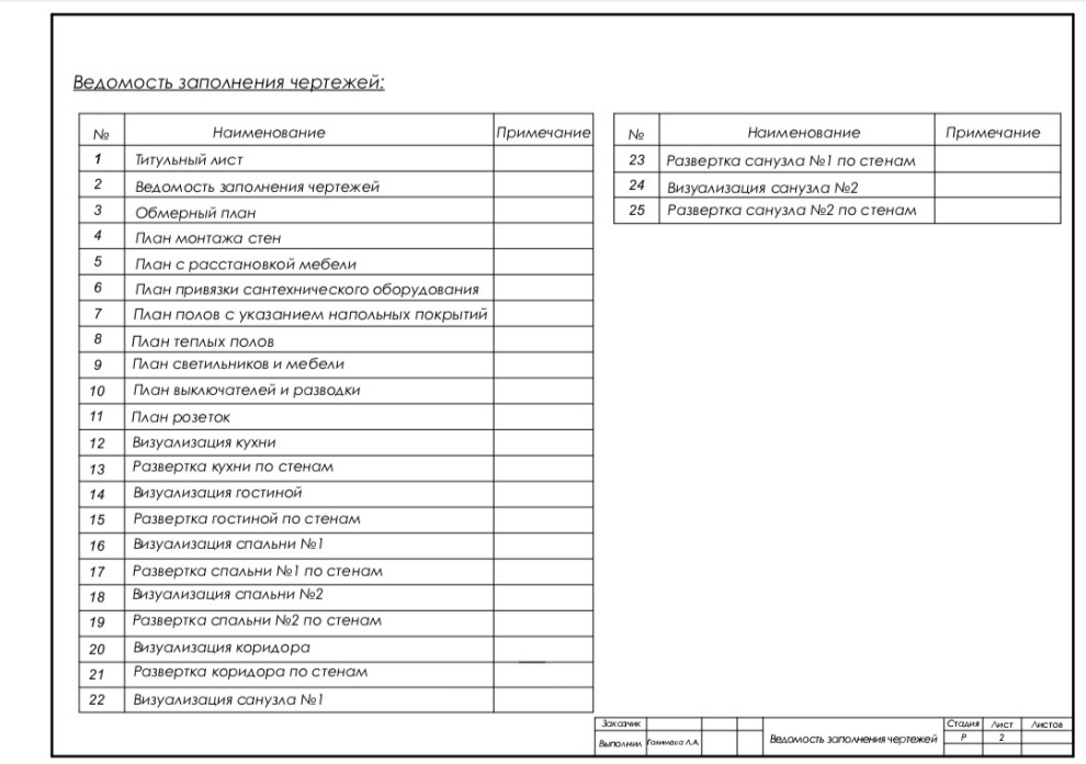 Ведомость заполнения чертежей