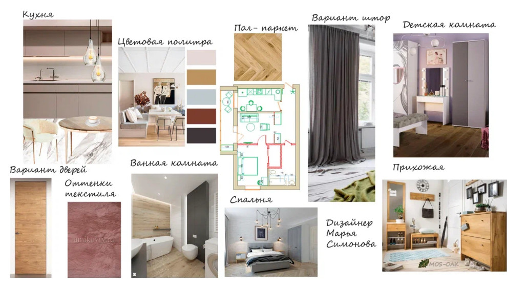 Обложка проекта: Коллаж - прихожая.