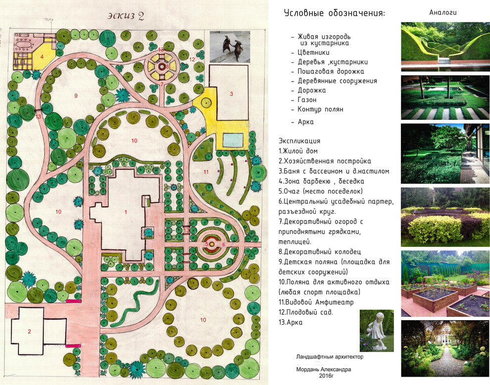 ландшафтный дизайн от эскиза к генплану