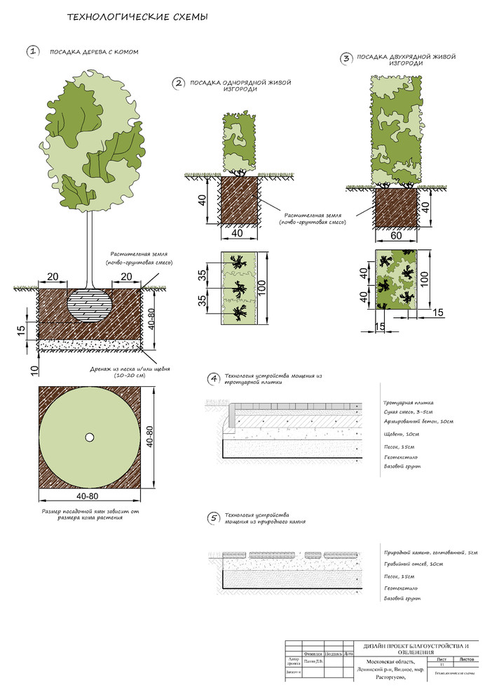 Ландшафтная архитектура. Проект