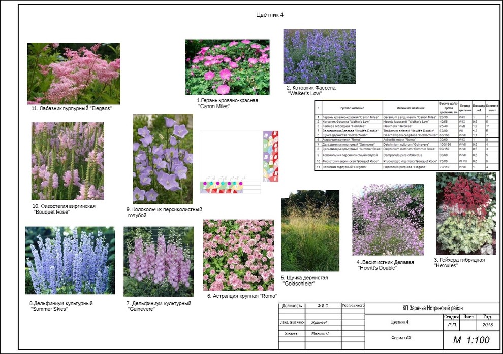 Проектирование сада КП Заречный