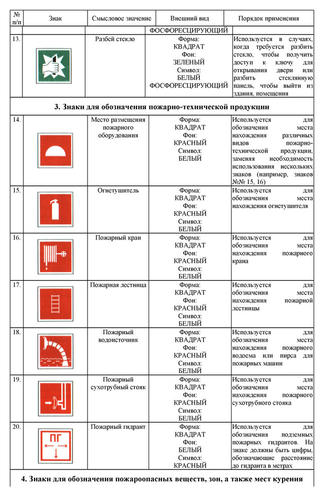 НПБ Пожарная безопасность.