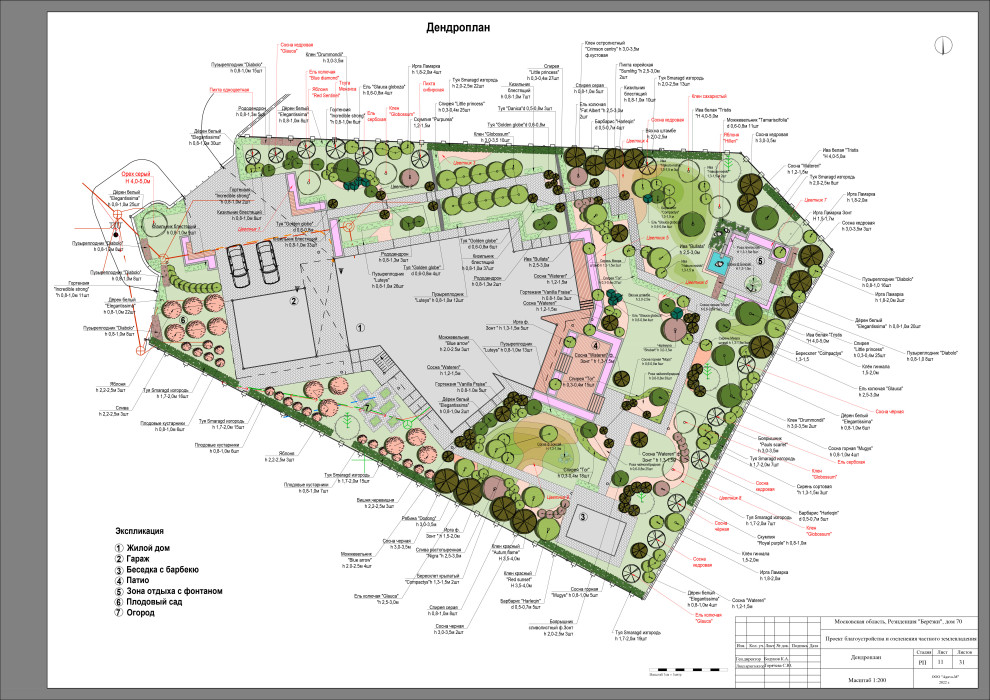 Резиденция Берёзки.