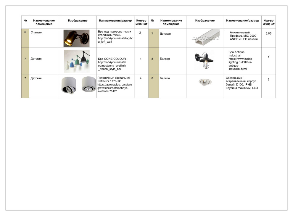 Рабочая часть; квартира в Реутово