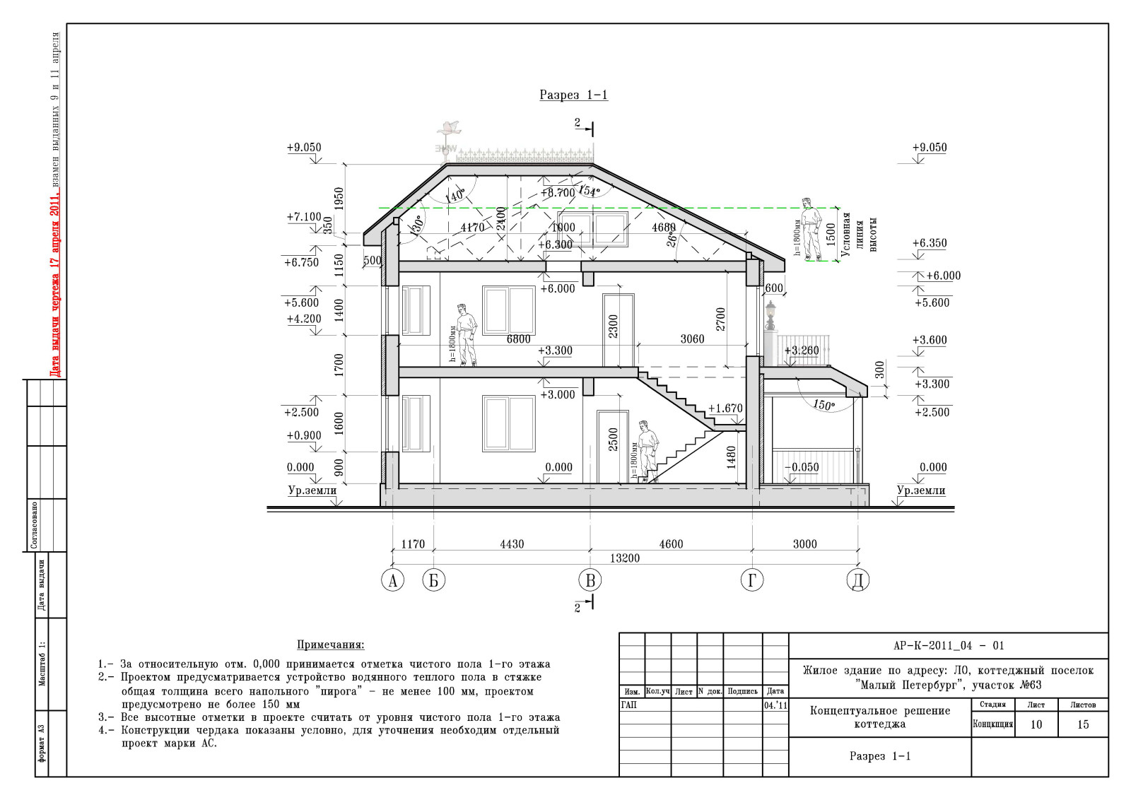 Проект дома в КП " Малый Петербург "