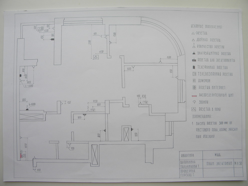 Дипломный проект МШД