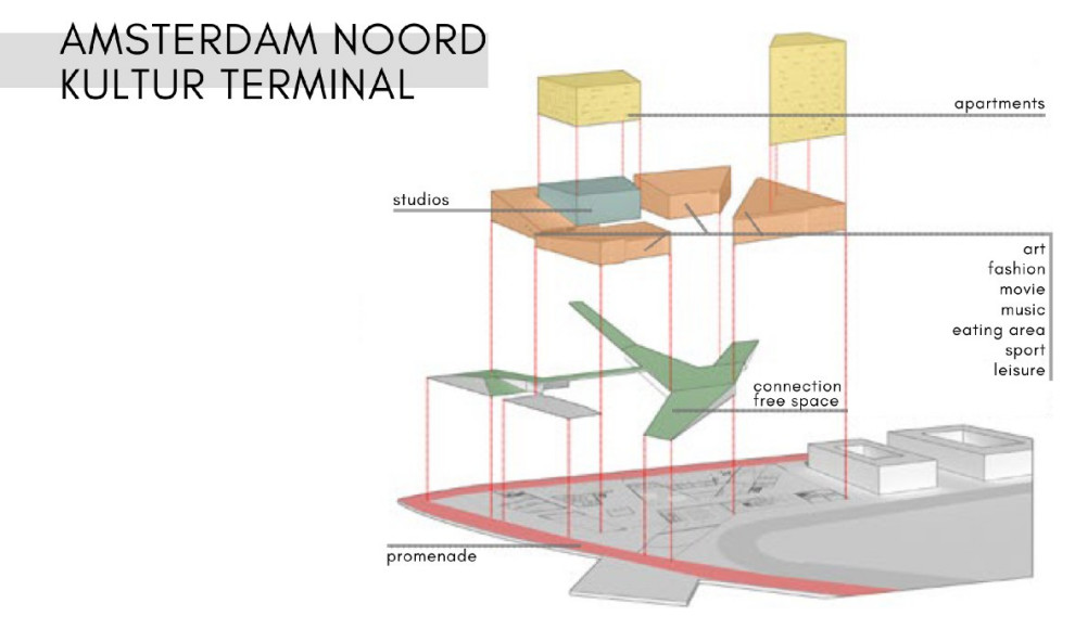 Amsterdam kultur terminal
