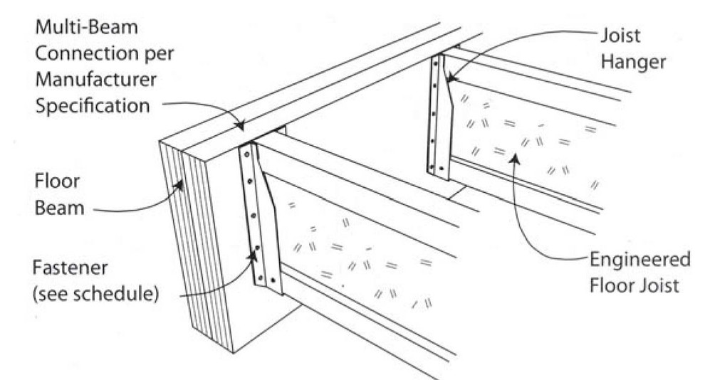 Использование ламинированных клеевых балок перекрытий