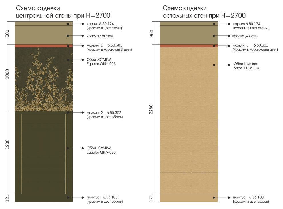 Проект "Логово маленькой ведьмочки"