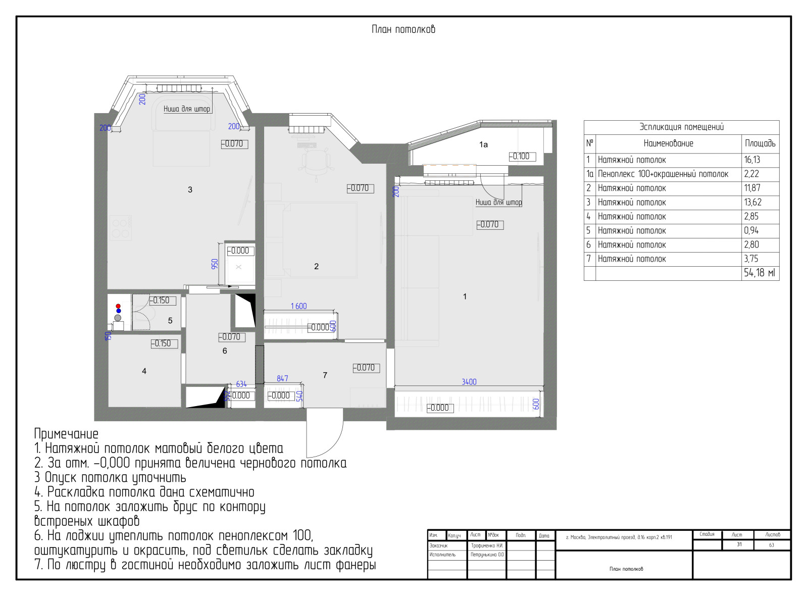 Ультрамариновые акценты
