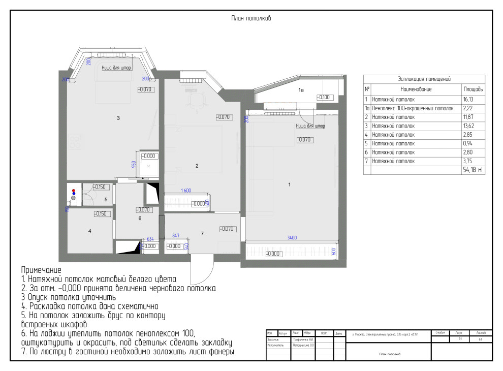 Ультрамариновые акценты