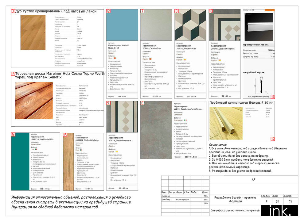 Комплект рабочей документации